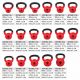Gorilla Sports Kettlebell súlyzó 14 kg gumírozott